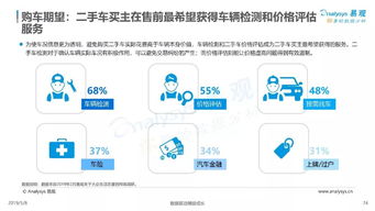 互聯(lián)網(wǎng)大數(shù)據(jù)賦能人生大事件服務 需求洞察與實踐案例解析